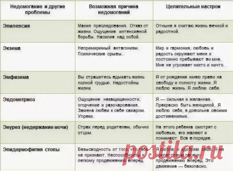 Сохранить здоровье без таблеток? Система Луизы Хей | 7 минут на красоту | Яндекс Дзен
