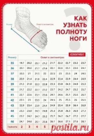 Ручки вяжут и шьют | Вязание и рукоделие Как узнать полноту ноги 💬

Такая таблица полезна для вязальщиц, которые занимаются созданием вязаной обуви, например, носков или тапочек, чтобы они идеально подходили по размеру и обеспечивали комфорт при носке.
#вязание • #размер
