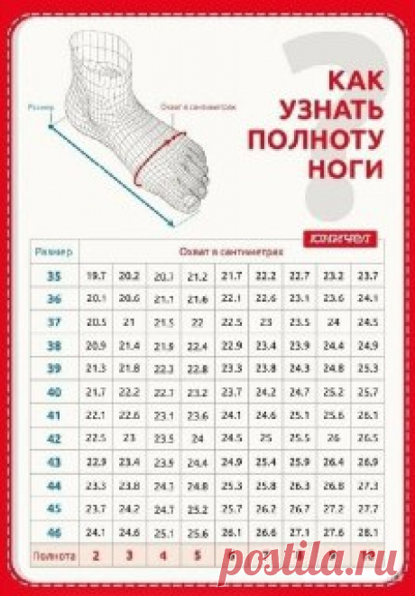 Ручки вяжут и шьют | Вязание и рукоделие Как узнать полноту ноги 💬

Такая таблица полезна для вязальщиц, которые занимаются созданием вязаной обуви, например, носков или тапочек, чтобы они идеально подходили по размеру и обеспечивали комфорт при носке.
#вязание • #размер
