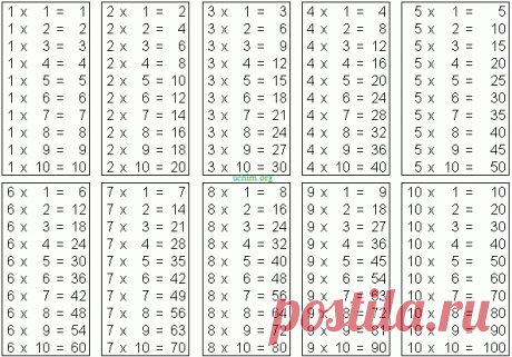 Таблица умножения и игра, чтобы быстро выучить