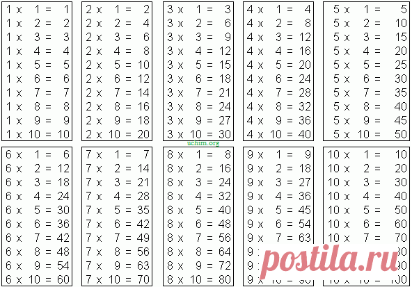 Таблица умножения и игра, чтобы быстро выучить