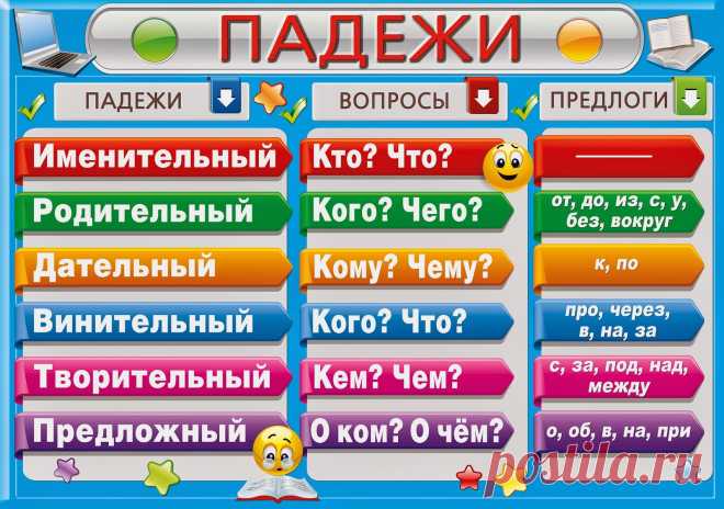 15 падежей русского языка