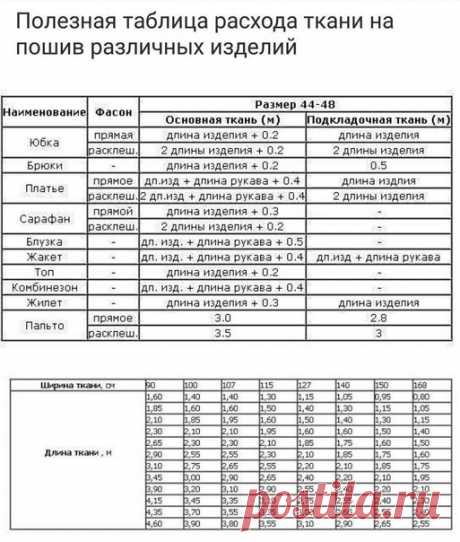 ​Полезная таблица расхода ткани на пошив разных изделий