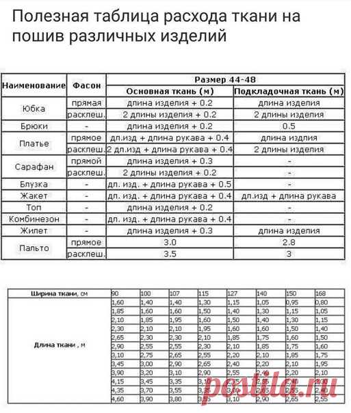 ​Полезная таблица расхода ткани на пошив разных изделий