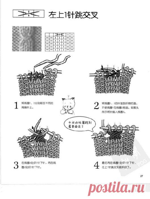 Спицы.Условные обозначения
