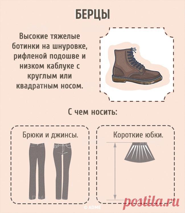 Гид по женской обуви