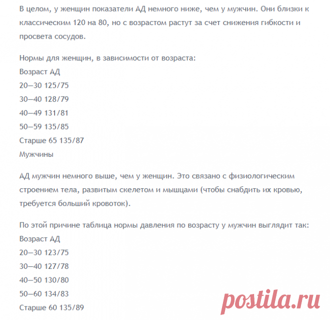 Таблицы нормального давления и пульса человека по годам (возрастам) | Всегда в форме!