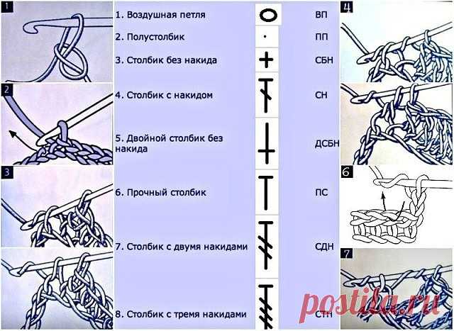 Поможет прочесть даже самую запутанную схему!
Чудо-шпаргалка для тех, кто вяжет: