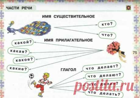 ^ Сказка. Самостоятельные части речи.