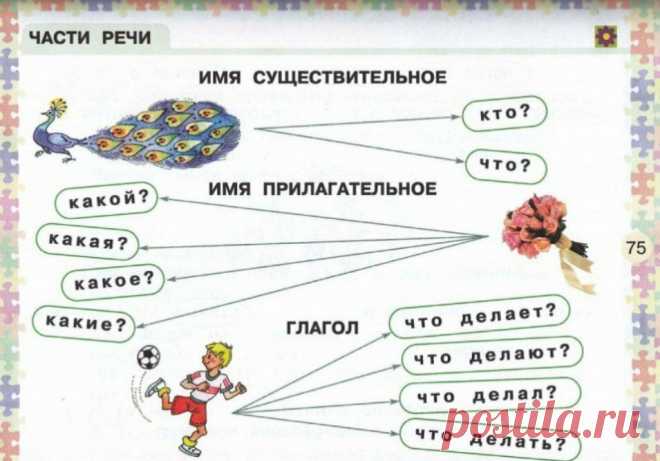 ^ Сказка. Самостоятельные части речи.