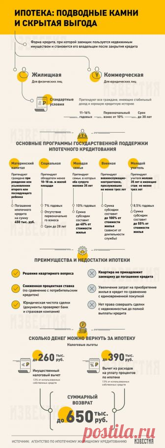 Ипотека: как взять и не прогадать - Известия