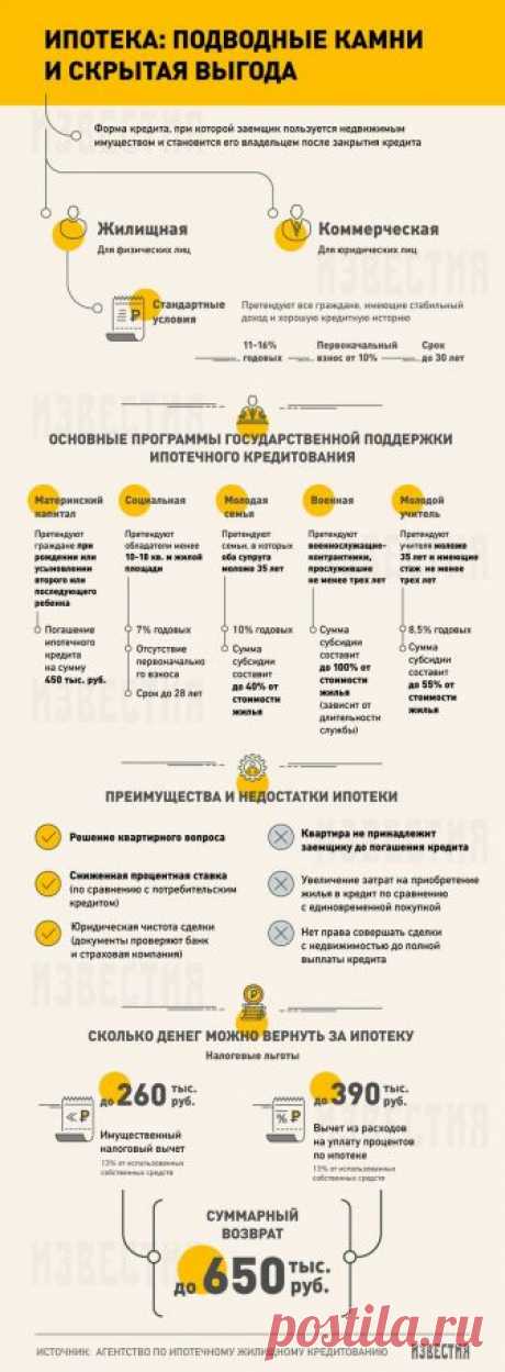 Ипотека: как взять и не прогадать - Известия