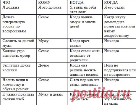Наши женщины за 35. Грустное зрелище