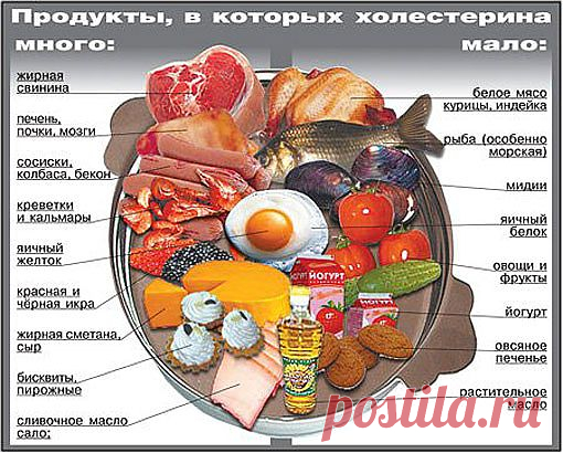 Проблема высокого холестерина: правильное питание для здорового сердца
Полезные продукты, способствующие снижению уровня холестерина в крови, которые должны входить в рацион здорового человека.
Продукты, помогающие сердцу полноценно работать - часть диеты здорового человека. Если вы задумались о здоровом питании, но не знаете, что должно быть на столе, воспользуйтесь нашим указателем полезных продуктов: от овощей и фруктов до цельнозерновой выпечки.
