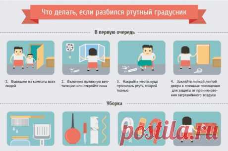 Опасное серебро. Что делать, если разбился ртутный градусник? | Инфографика | АиФ Смоленск