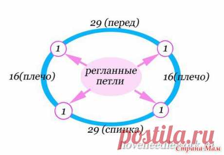 КАК СВЯЗАТЬ МАНИШКУ