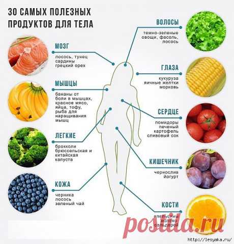 30 самых полезных продуктов для тела.