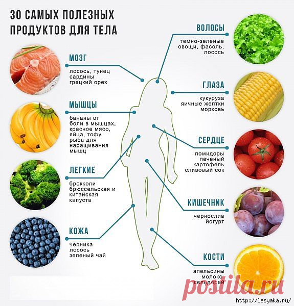 30 самых полезных продуктов для тела.