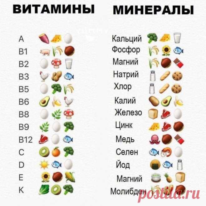 Шпаргалка по источникам витаминов и минералов