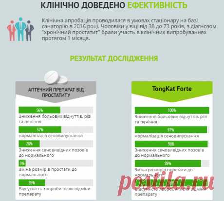 Простатиту бой!