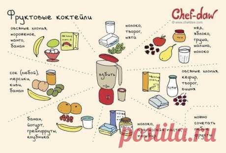 Идеи для кухни в открытках