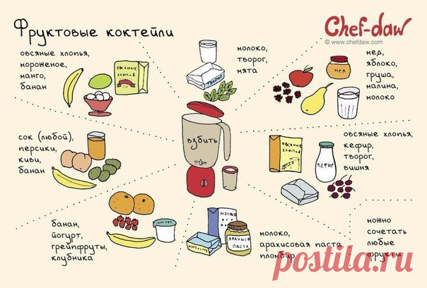 Идеи для кухни в открытках