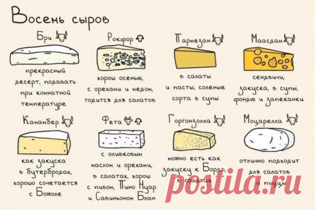 Сыры