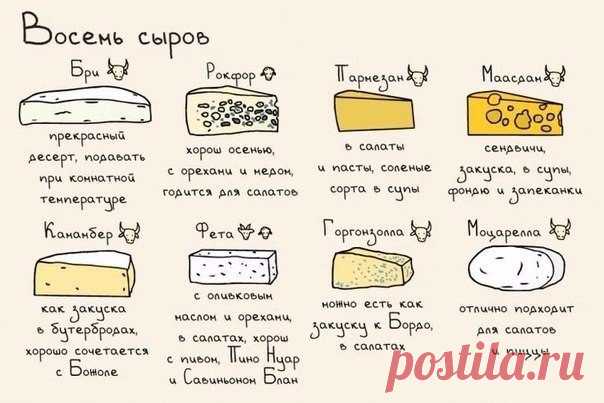 Сыры