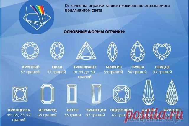 Алмазная афера века. Кто и как грабил хранилище российских драгоценностей.