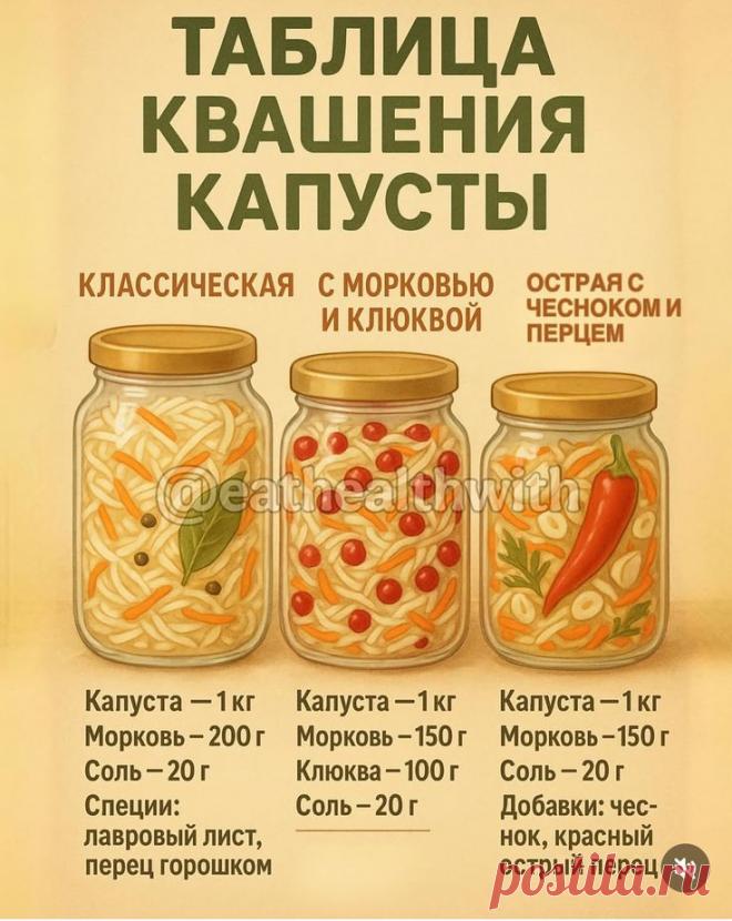 Пин на доске Еда