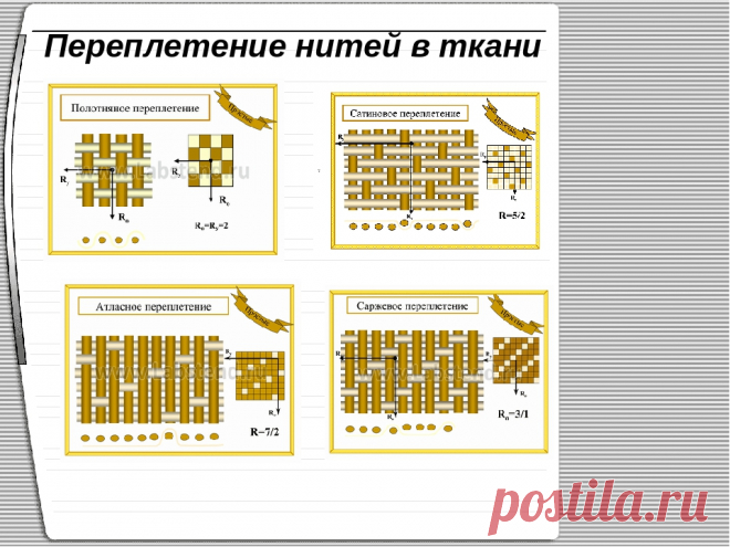 виды переплетения нитей в ткани: 10 тыс изображений найдено в Яндекс.Картинках