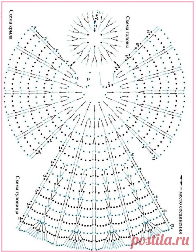 Вяжем ангелочков к Рождеству Христову.
