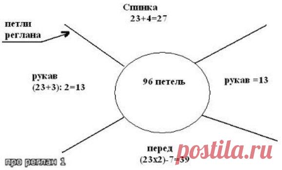 Отличное описание для вязания реглана-чтоб не давило в горло,не тянуло подмышки...: Дневник группы «ВЯЖЕМ ПО ОПИСАНИЮ»: Группы - женская социальная сеть myJulia.ru