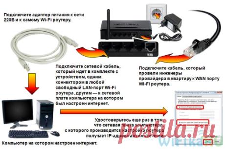 Как подключить WiFi и создать дома беспроводную сеть?