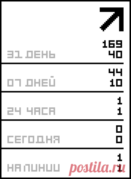 Народные средства от целлюлита.