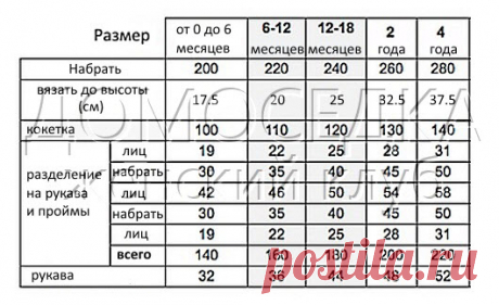 Вязаный сарафан для девочки | ДОМОСЕДКА