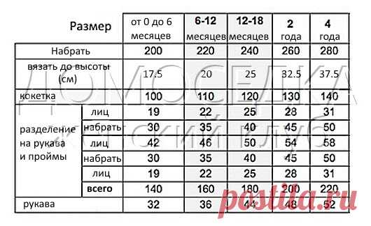 Вязаный сарафан для девочки | ДОМОСЕДКА