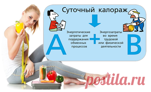 Как посчитать свой расход калорий: базовый и дополнительный - Похудение с расчётом - www.calorizator.ru