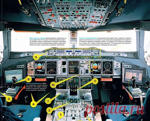Взлетаем на Airbus A380: Инструкция — Популярная механика