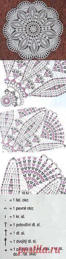 (19) Pinterest • Всемирный каталог идей