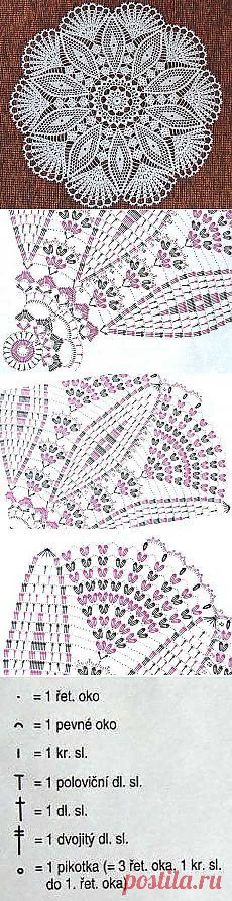 (19) Pinterest • Всемирный каталог идей