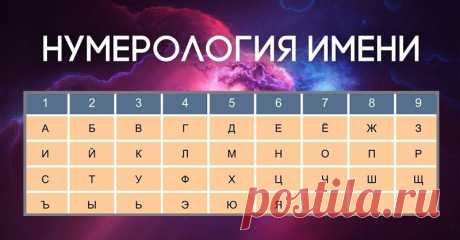 Нумерологическая тайна имени Узнайте с помощью чисел, на силе которых, как утверждал великий Пифагор, построен мир, определить шифр своего имени, соотнести его с числом, обозначающим дату рождения, и загляните в тайну своего характера и судьбы. Название этому — нумерология. Число имени может сливаться с числом даты рождения, приспосабливаться к нему или ему противоречить. Первый вариант хорош, последний плох. Итак, начнем. Число имени, т.е.