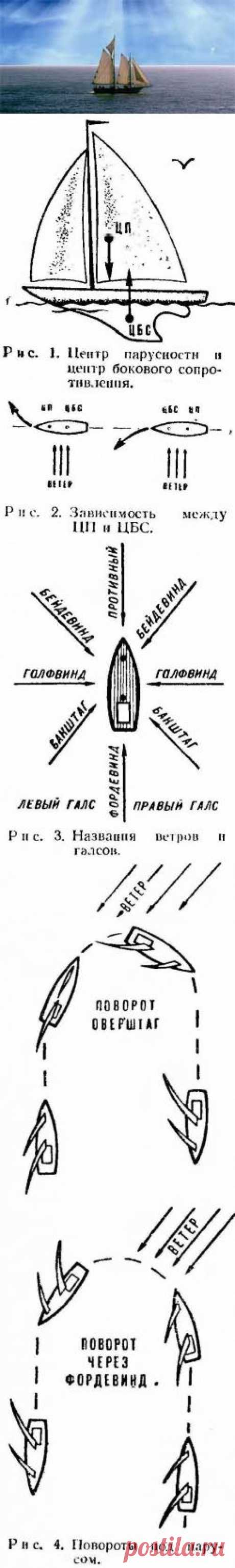 Ветры, галсы, маневры