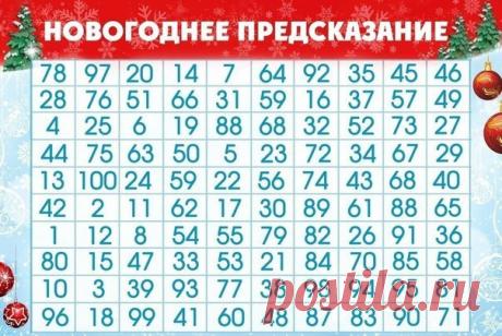 ГАДАНИЕ НА 2017 ГОД 
Узнайте, что Вас ждет в Новом Году! 

Приготовьтесь, закройте глаза и ткните мышкой в таблицу. 
В какое число попали – таков и ответ! 

1. Перед вами прямая дорога к заветной цели. Получится все, что вы задумали. 
2. Нужные люди или счастливое и удачное стечение обстоятельств помогут вам добиться 
Продолжение доступно, подпишитесьПсихология ★ Эзотерика. Успех ★ Счастье