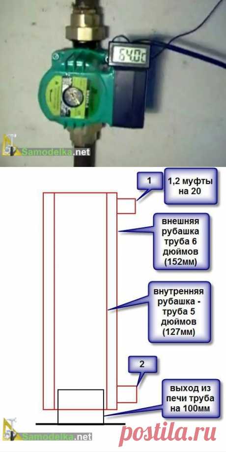 Простой трубный котёл своими руками.