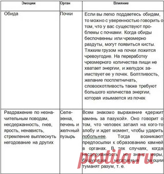 Влияние негативных эмоций на организм человека

Гнев, раздражение, зависть, агрессия – отрицательные эмоции, которые порой захлестывают нас, подчиняют себе, иногда до такой степени, что мы теряем над собой контроль, а потом стыдимся и переживаем за свои поступки и сказанные в порыве эмоций слова.

Но эти чувства еще и разрушают наше здоровье.
Показать полностью…