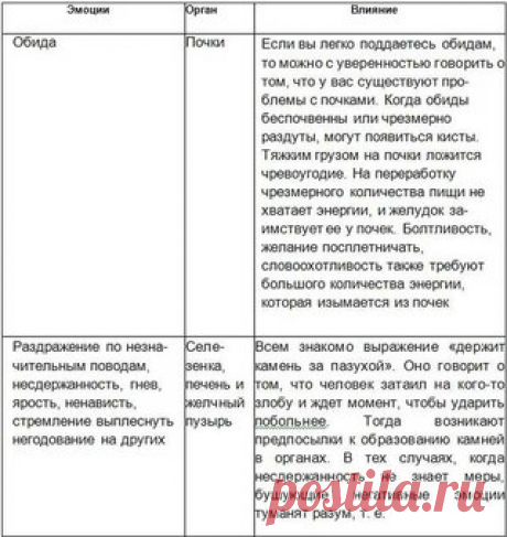 Влияние негативных эмоций на организм человека

Гнев, раздражение, зависть, агрессия – отрицательные эмоции, которые порой захлестывают нас, подчиняют себе, иногда до такой степени, что мы теряем над собой контроль, а потом стыдимся и переживаем за свои поступки и сказанные в порыве эмоций слова.

Но эти чувства еще и разрушают наше здоровье.
Показать полностью…