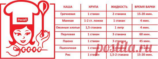Памятка для любителей каш.