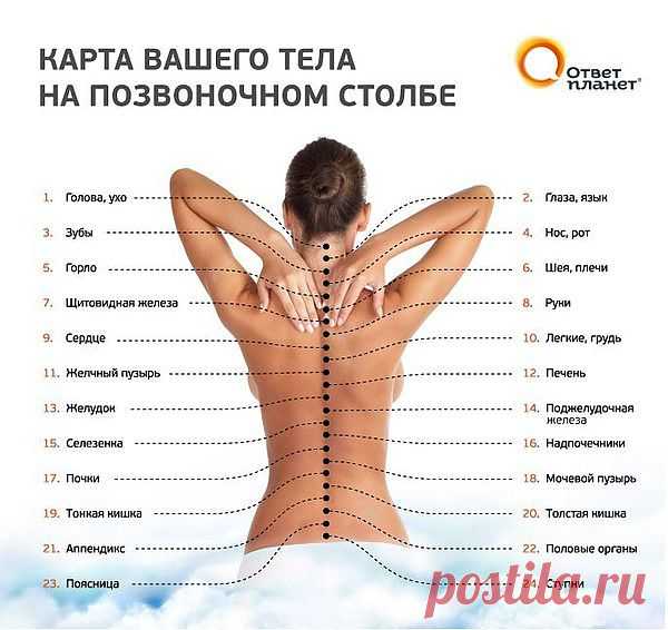 Обходимся без лекарств
