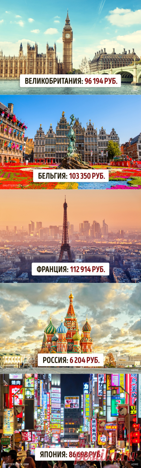 Минимальная зарплата в разных странах мира